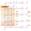 Subtraktion Zahlenraum 20 - Klammerkarten
