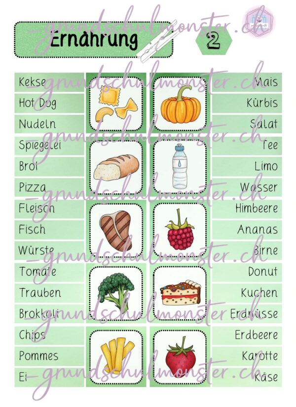 Ernährung - Klammerkarten